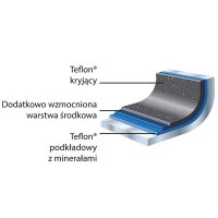 Bratpfanne aus Aluminium mit Teflonbeschichtung für Induktion, Ø 24 cm