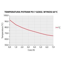 Thermobehälter aus rostfreiem Edelstahl, 15 Liter, mit Ablasshahn